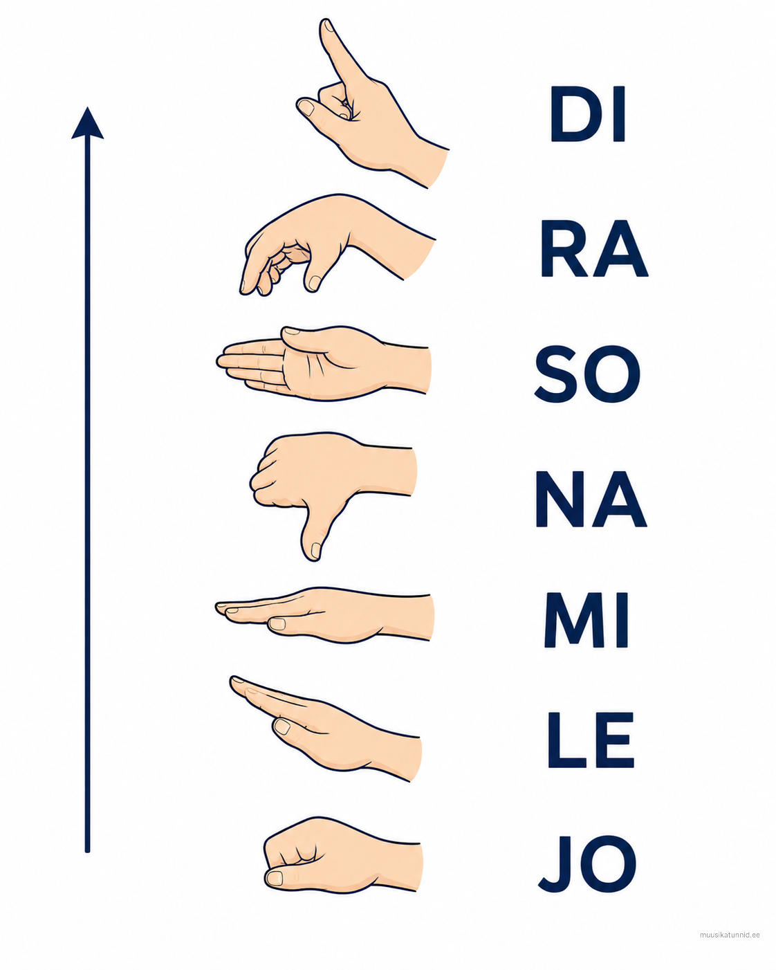 JO-astmerea käemärgid